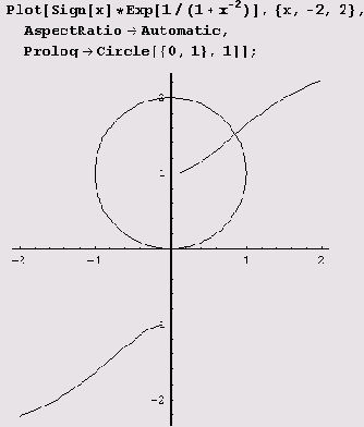 ���� �������� ������ ������������� ����� 