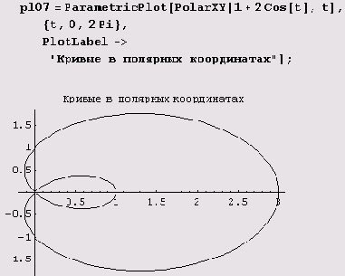 �������� ��������. ������ ���������� ��������� 