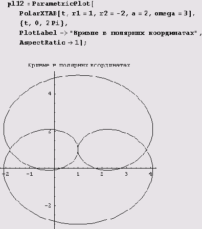 � �������� �����������. ��������� ���� 