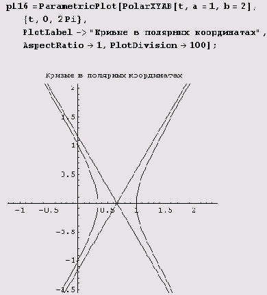 ������� �����. �����������, ����� ��������� 