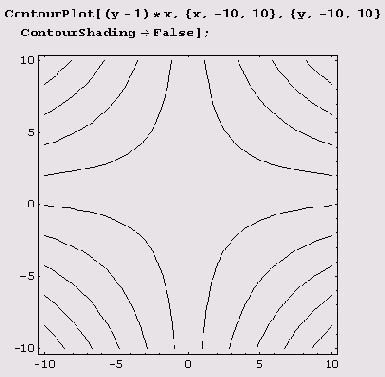 � �������, ����������, ���� ������ 