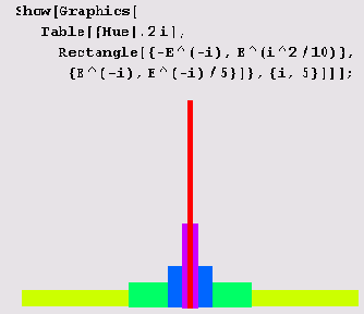 ���� ���������� ������� ����������� �������� 