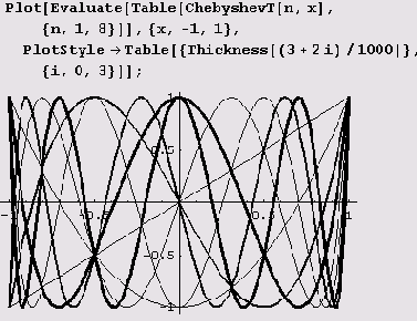 ������ �� ������� ����� ����� 