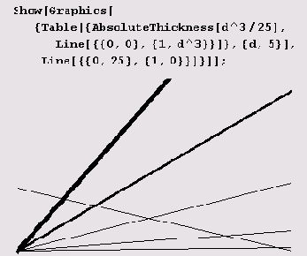 ��������� �������, ��� ����� �������� 