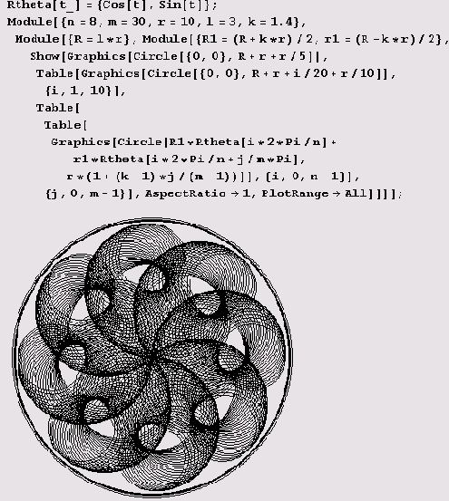 ������ �� �������. ���������� Circle 