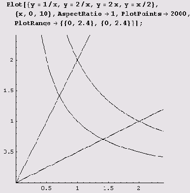 ������ ����� 