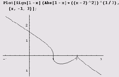 ��� ��� ���������� ������� ���� 