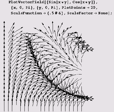 � �������� ���������� ����. 