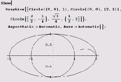 � �����������. ������� ������� ������� 