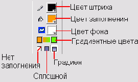 �������� �������