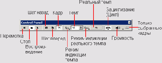 ��������� 4�: ����� Tempo