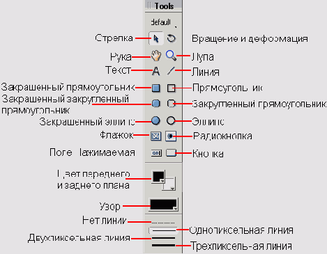 ������� Tools (������� ������������)
