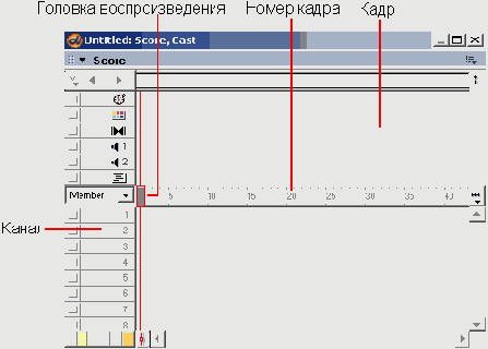��������� (Score)