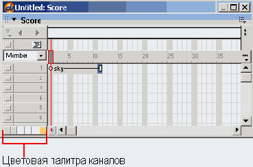 ������������ ���������� 4.1: ������ �� ���������