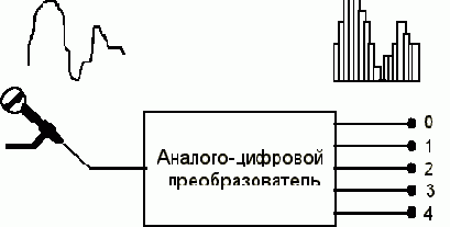 ���� � ����� �����