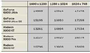 -Mark 2001: �����, �� ��� ���������