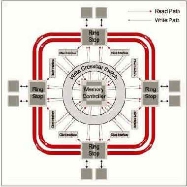 ����� � �������