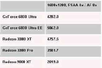 ����� Code Creatures