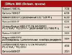 ����� ��������