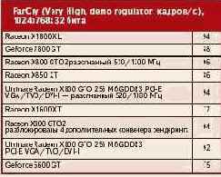 ����� ��������