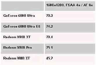 � UT2004 ���������� ��������� ����� 