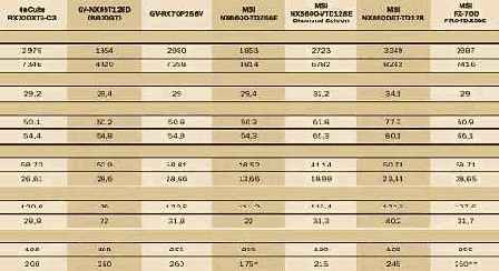 ���������� �������� ������ ��� PCI Express