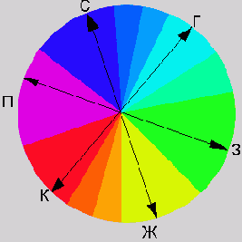 �������� ������� ����������