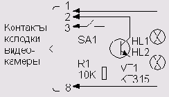 ������������� �������