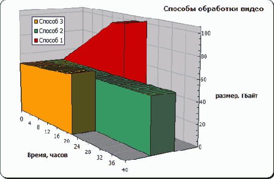 VirtualDub: ������� ��������������