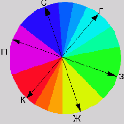 �������� ������� ����������