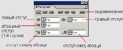���������� �������� ���������� �������������� ������ � ������� Character