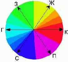 �������� ����