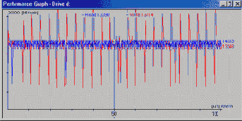 ��������� � ��������� �����