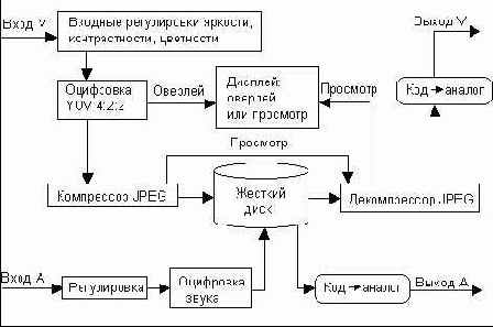 ���������� �����������