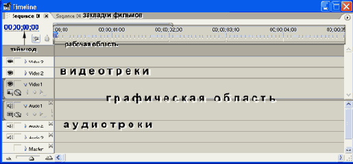 Строение окна Timeline