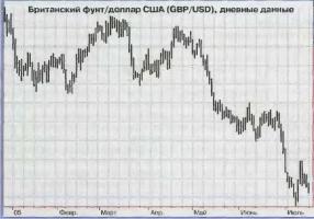 ������� �. - ������������� ���������� ����������� ����� - ��� �������