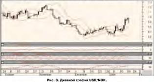 ������ �. - �������� ������