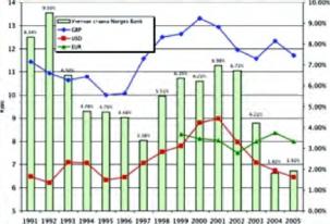 Шапран В. - Такая привлекательная крона страны викингов