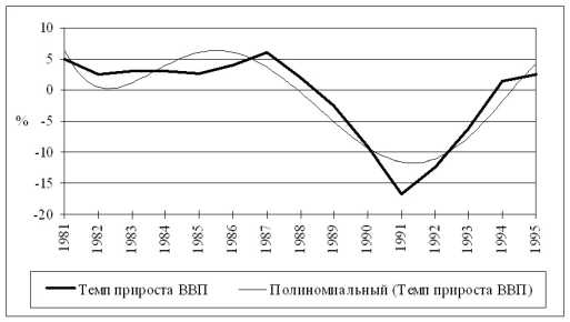 �������� �. �. - ������ �������������� ��������� ��������