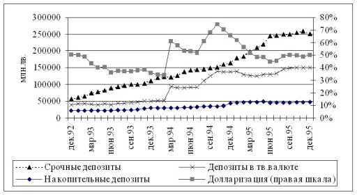 �������� �. �. - ������ �������������� ��������� ��������