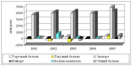 �������� �. �. - ������ �������������� ��������� ��������