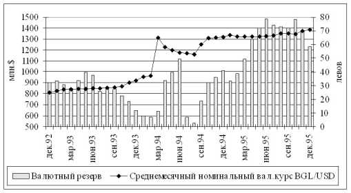 ������� � ������������� ���������� �����