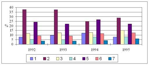 ������� � ������������� ���������� �����