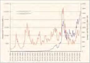 ������ �. - ������ ��������� � �����������