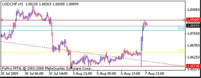 ��������� �. - ���������� �� ������ �����