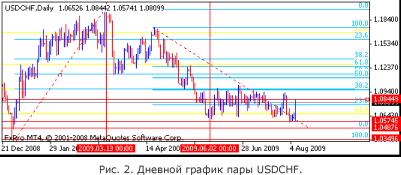 ��������� �. - ���������� �� ������ �����