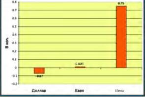 Брюков В. - Всегда ли франк можно использовать как валюту убежище