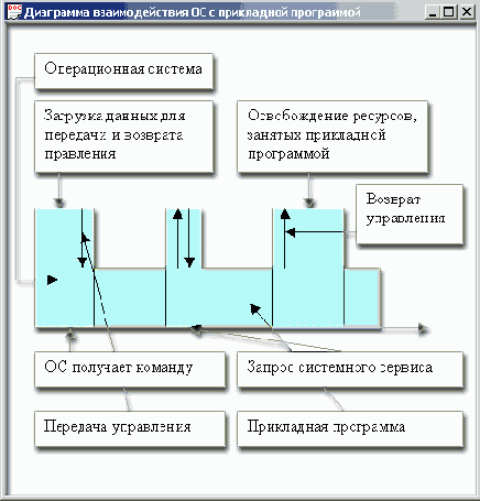 ��������� �������������� �� � ���������� ����������