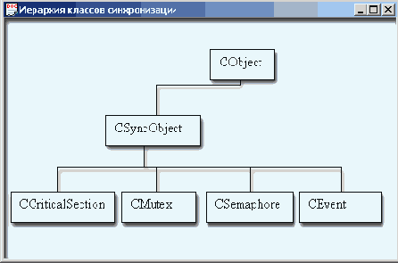 �������� ������� �������������