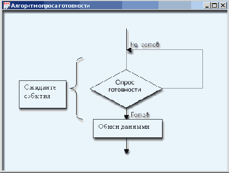 �������� ������ ����������